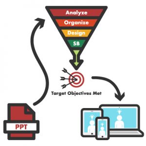 target objectives met to computer