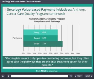 Anthem's cancer care quality program chart